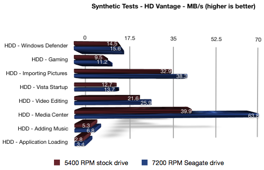 5400-7200-synthetic-tests.png